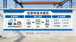 郊区本地工厂讲解：说一遍公路压浆料和铁路压浆料的区别
