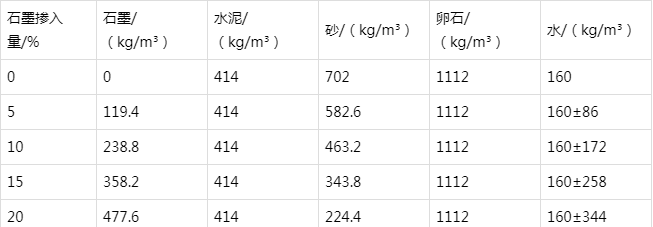 郊区防静电水泥砂浆怎么做(附配比及施工方法)